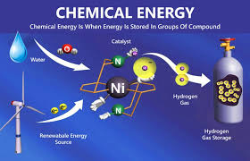 chemical energy